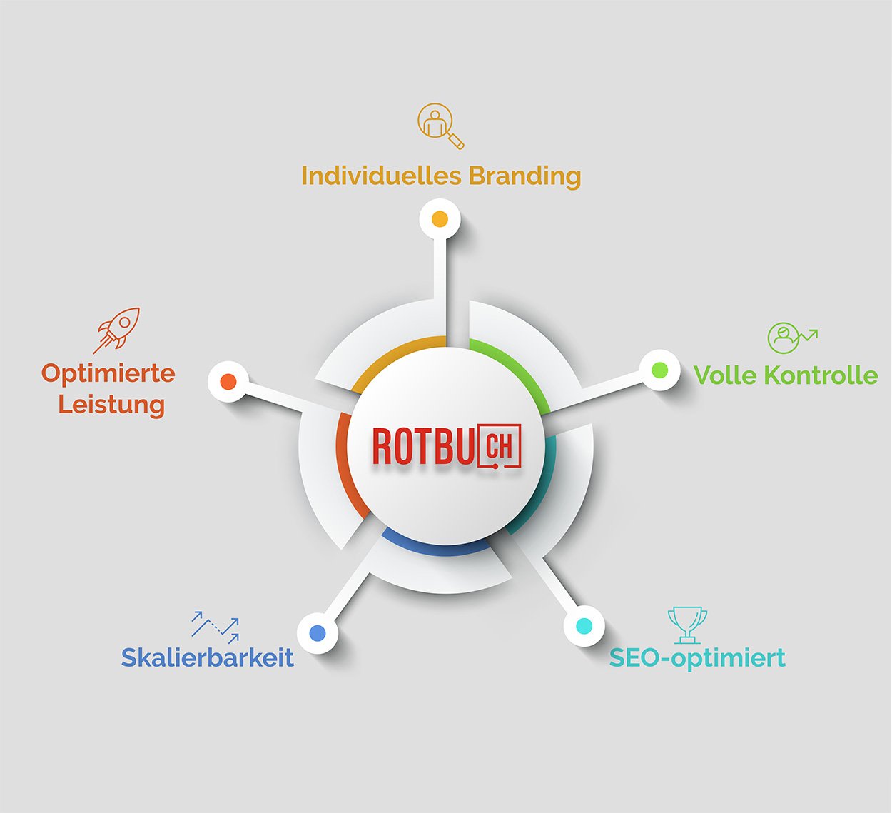 Infografik für individuelles Webdesign