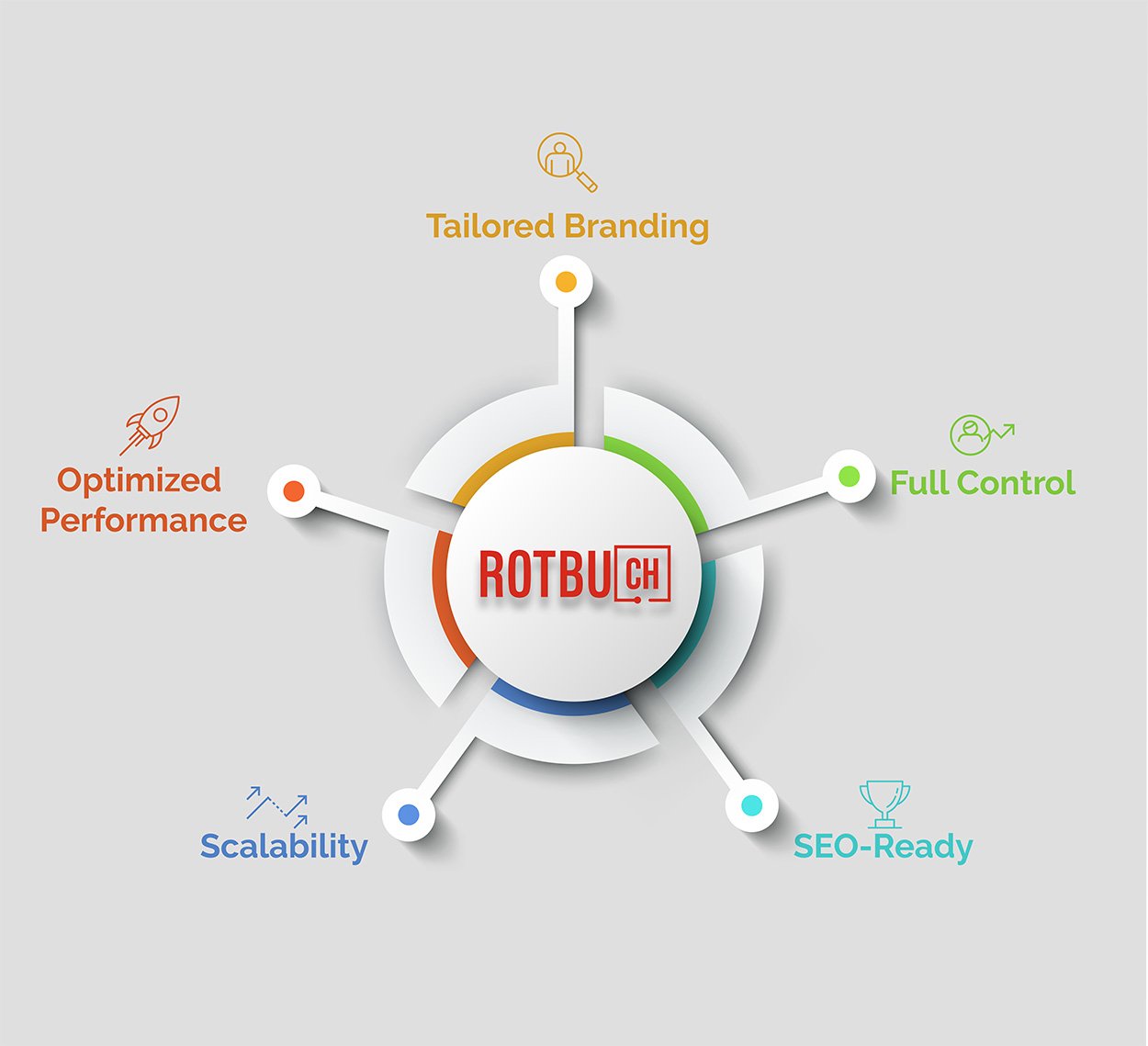 Custom web design infographic