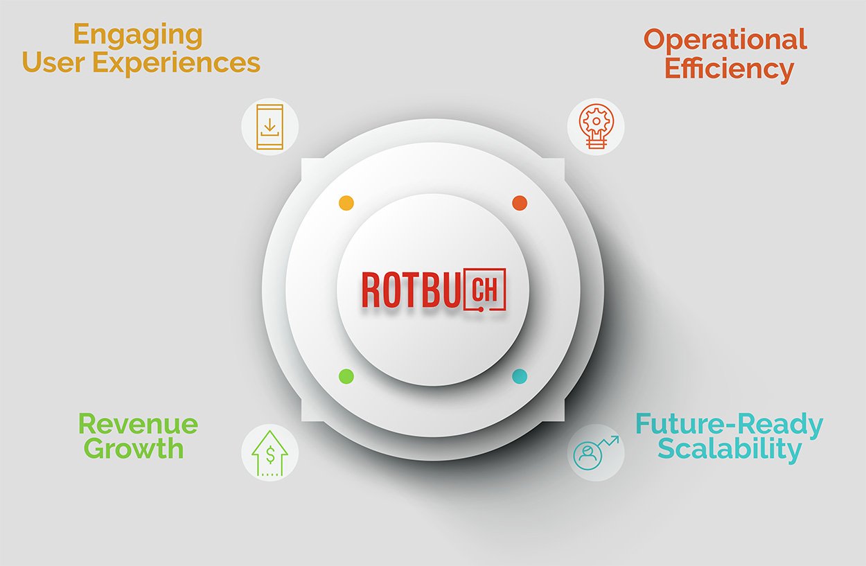 Mobile app development infographic