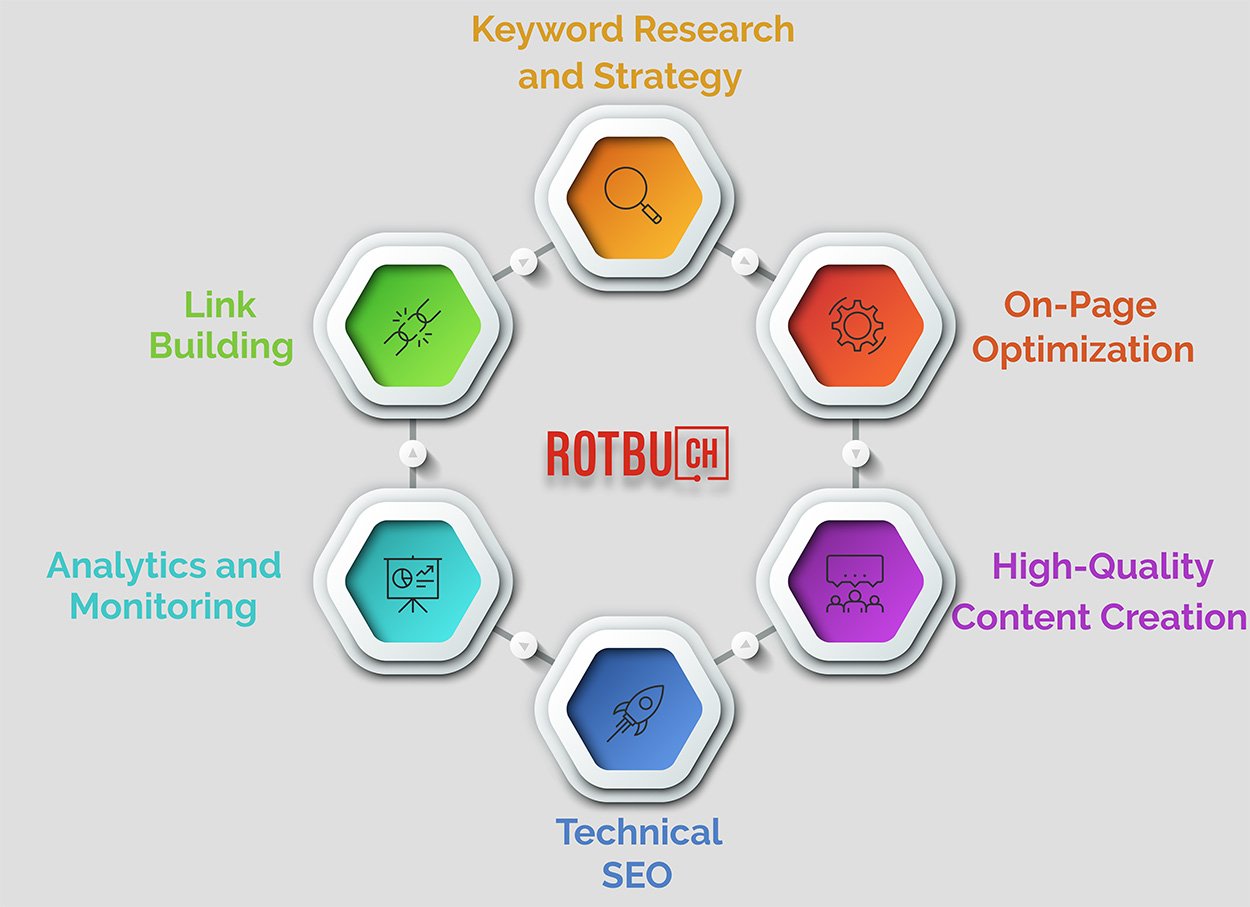 Webshop development infographic