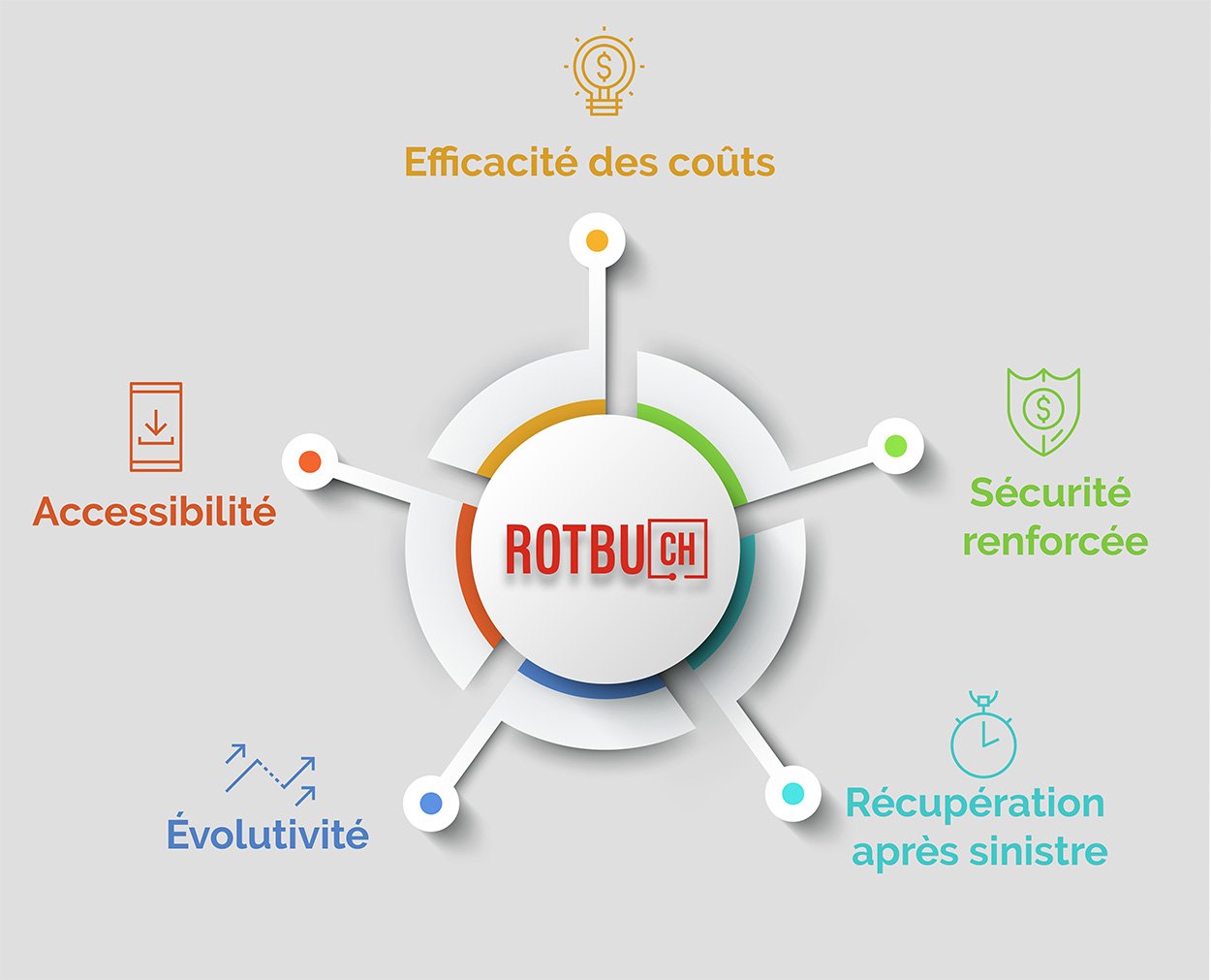 Infographie des solutions cloud