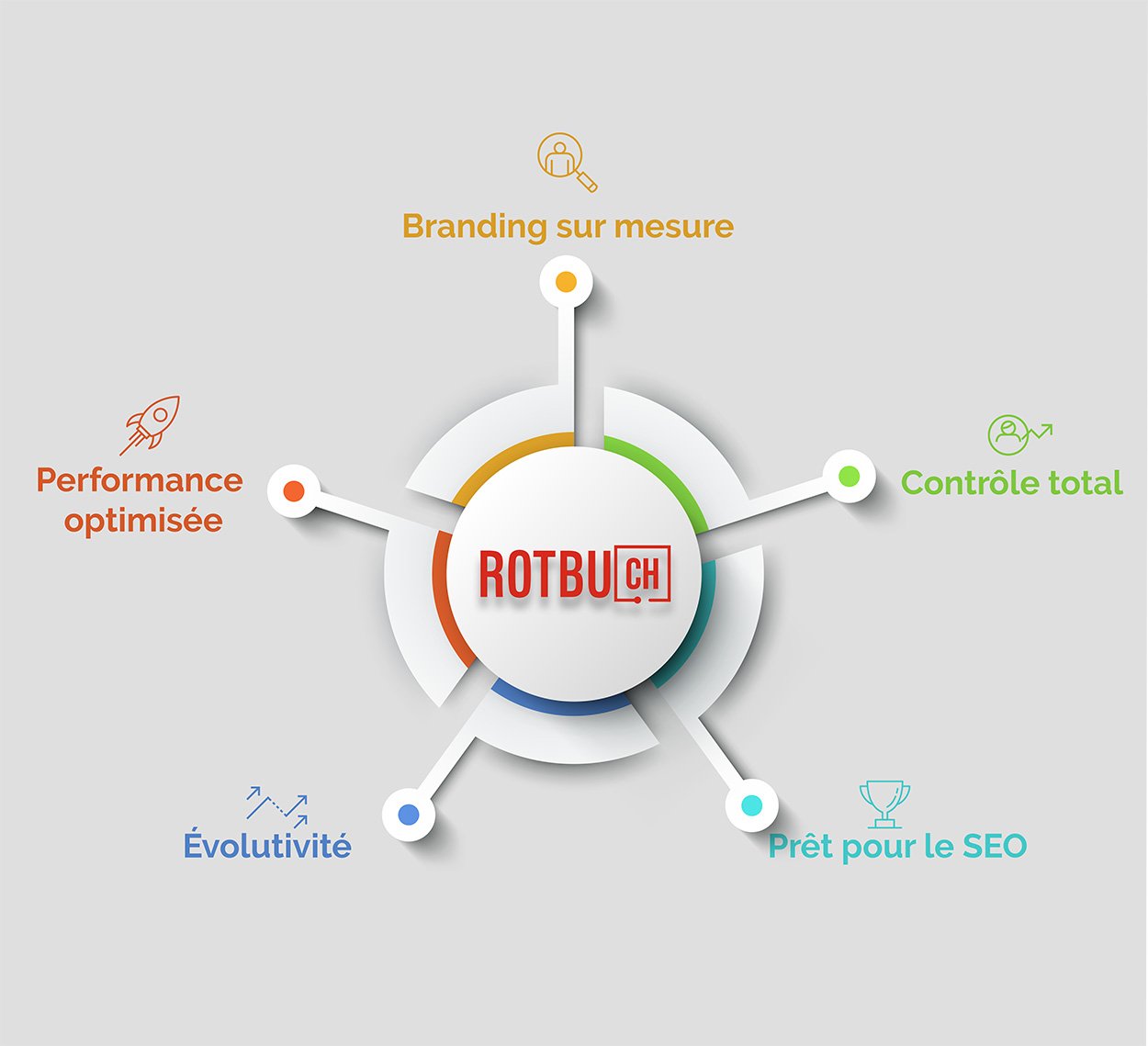 Infographie sur la conception web personnalisée
