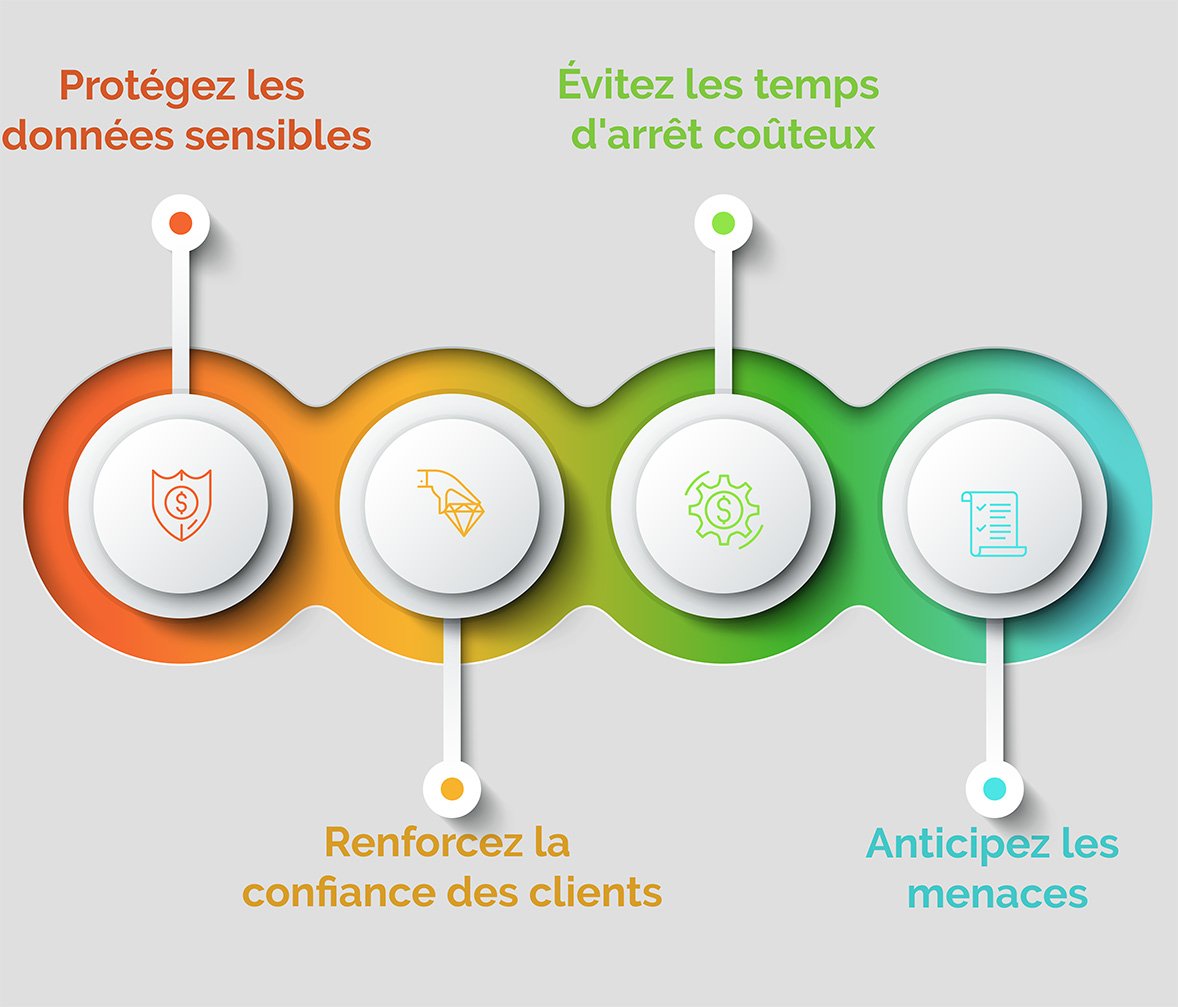 Infographie Cybersécurité