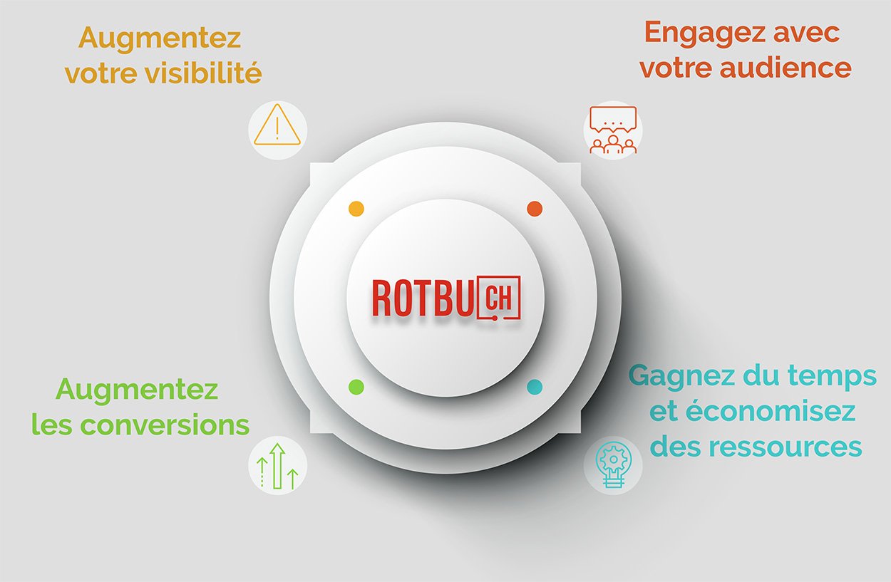 Infographie sur la gestion des réseaux sociaux