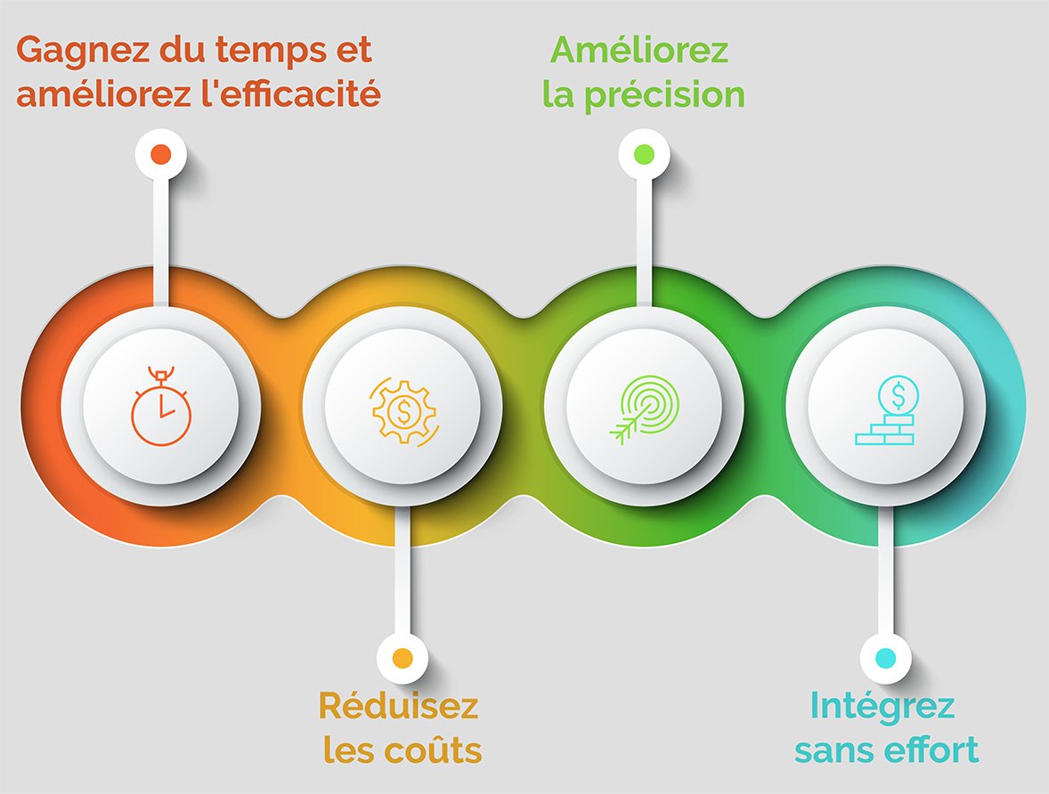 Infographie sur l'automatisation des flux de travail