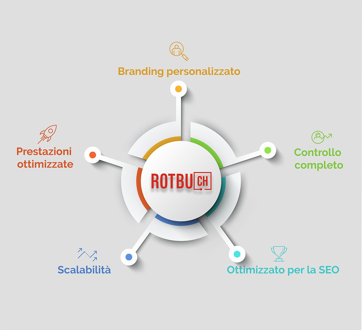 Infografica design web personalizzato