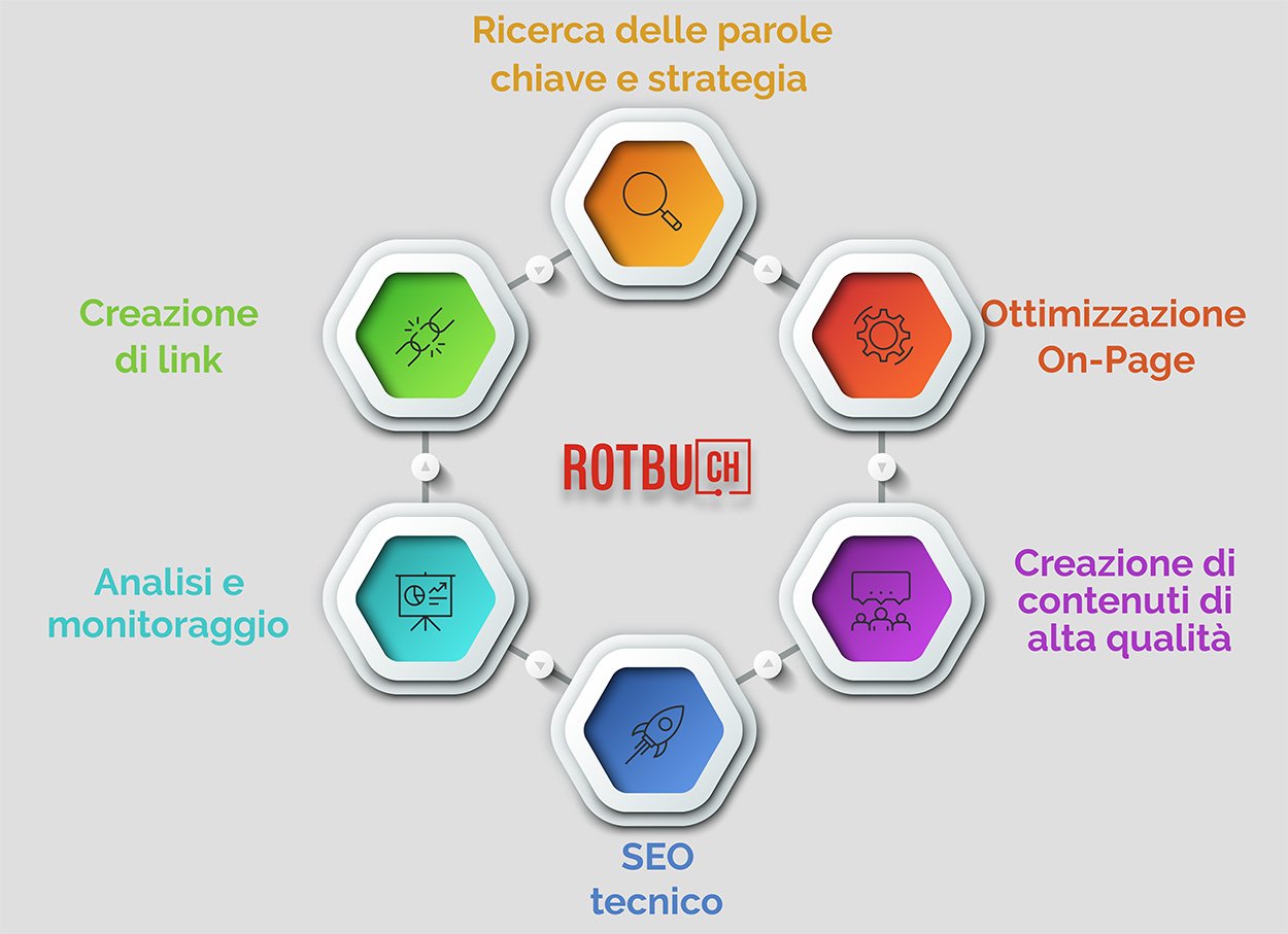 Webshop development infographic