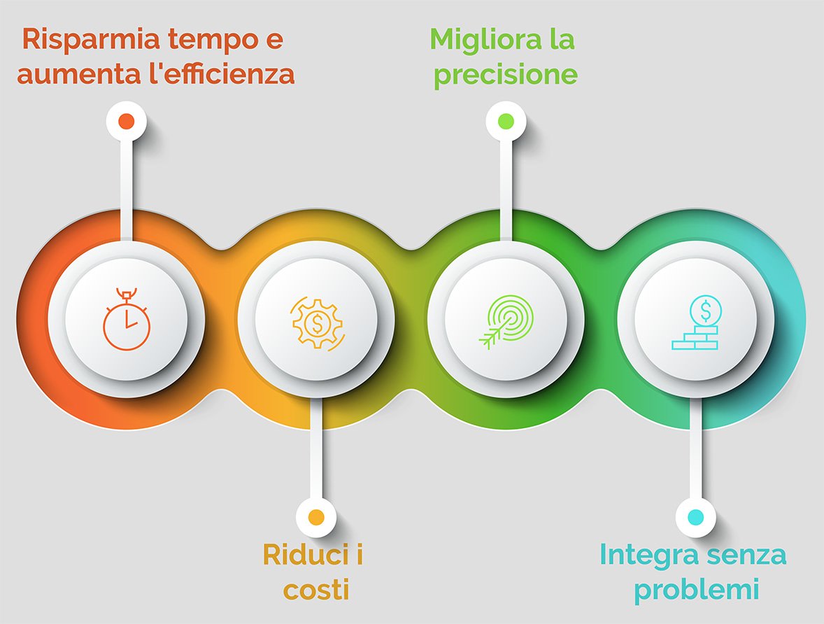 Infografica automazione dei flussi di lavoro